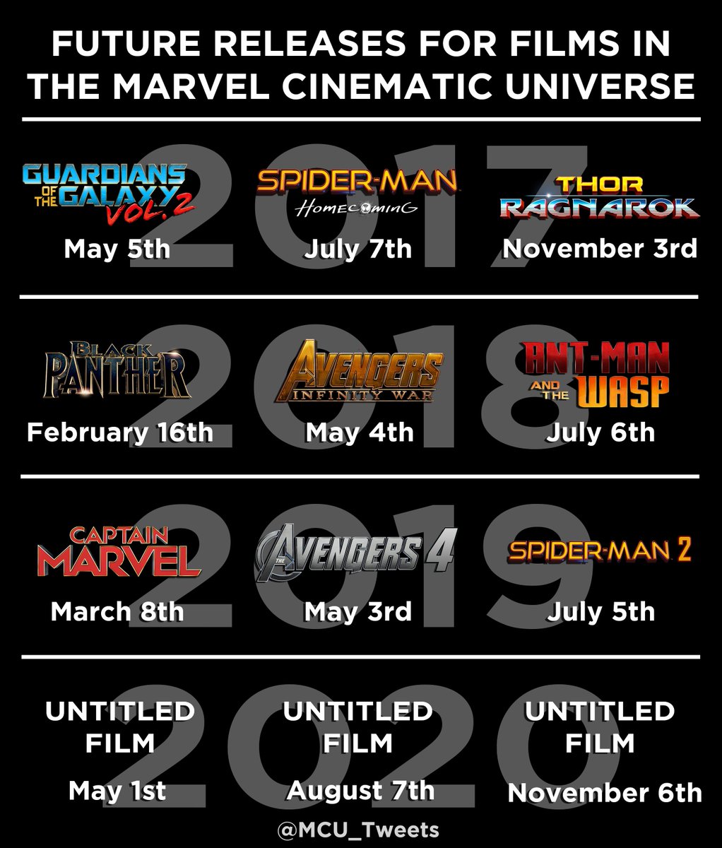 upcoming marvel movies upcoming marvel movies