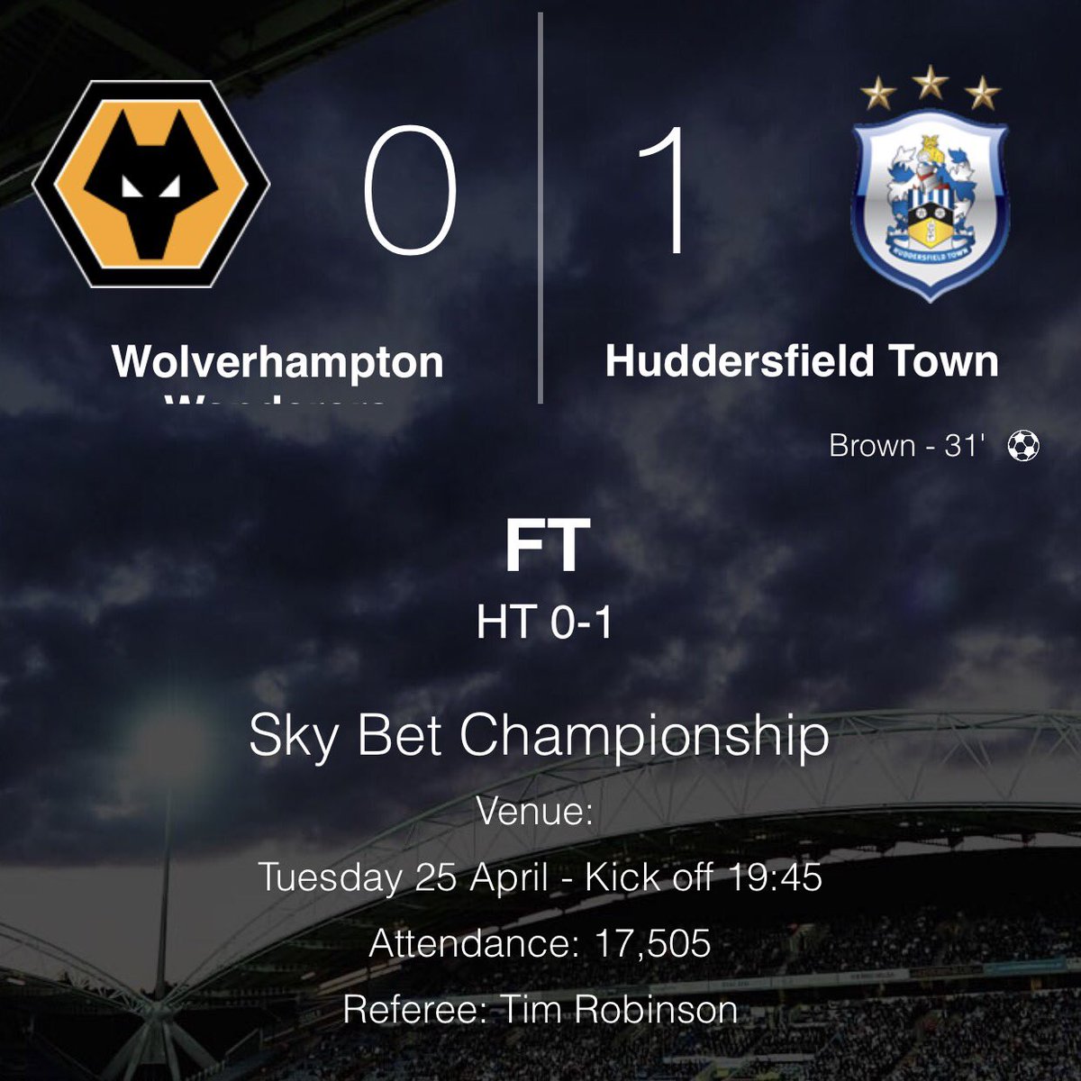 Thanks <a href="/izzyjaybrown/">Izzy Jay Brown</a> for the winning goal, solid defence lead by <a href="/michaelhefele/">Michael Hefele</a> and back up to 3rd ! #htafc #utt