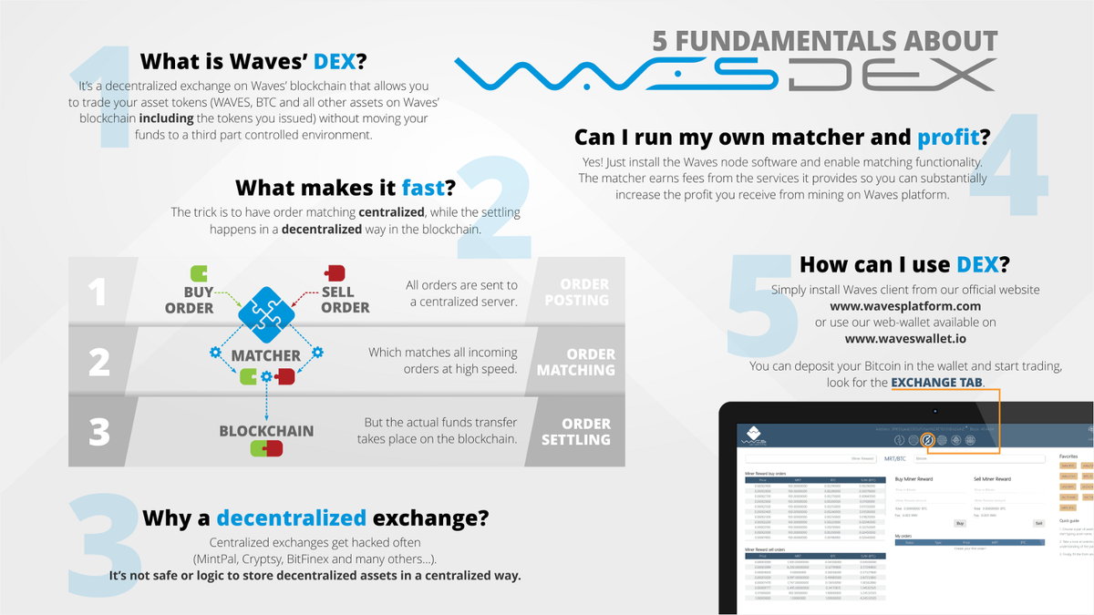 Best crypto trading platform us