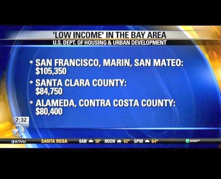 OWCalifornia's tweet image. Welcome to the Bay Area, where 6 figure salary is considered low income😂