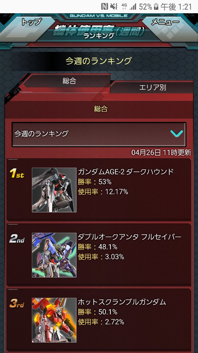 オボロ On Twitter ダークハウンドの使用率おかしいだろwwww