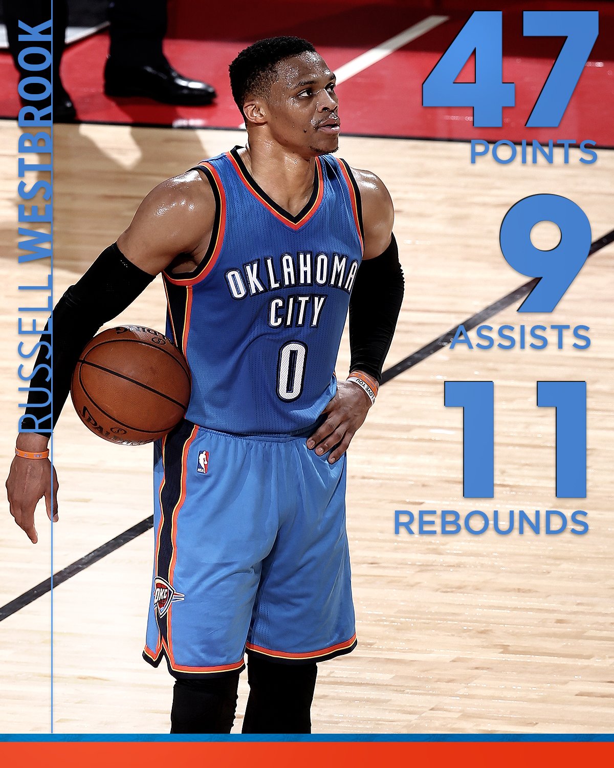  NBA -WESTBROOK