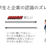 大体こんな感じ？学生と企業の認識のズレがこれ!