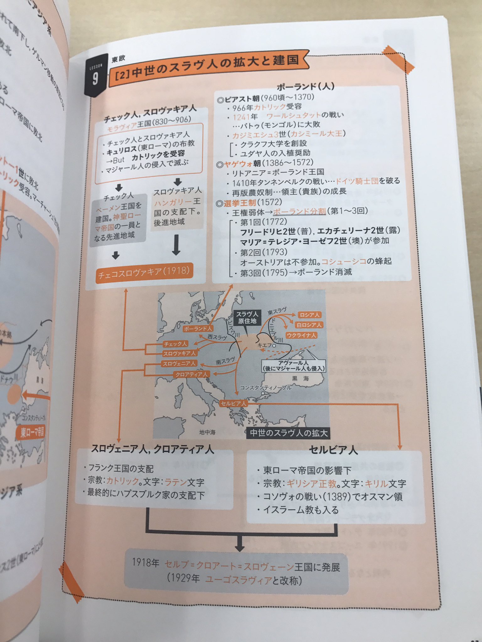 パスワード制 タテから見る世界史 パワーアップ版 ヨコから見る世界史パワーアップ版 Bfc032 新品超特価 Pn Batam Go Id