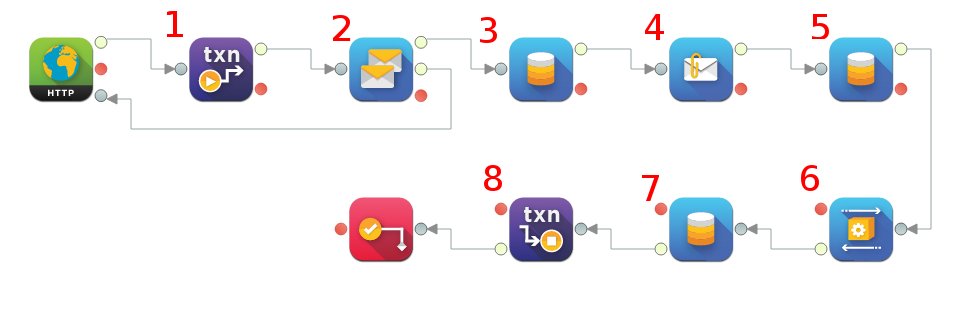 AdroitLogic's tweet image. Learn why Spring transactions over multiple threads fail and how to use them successfully #AdroitLogic
dzone.com/articles/sprin…