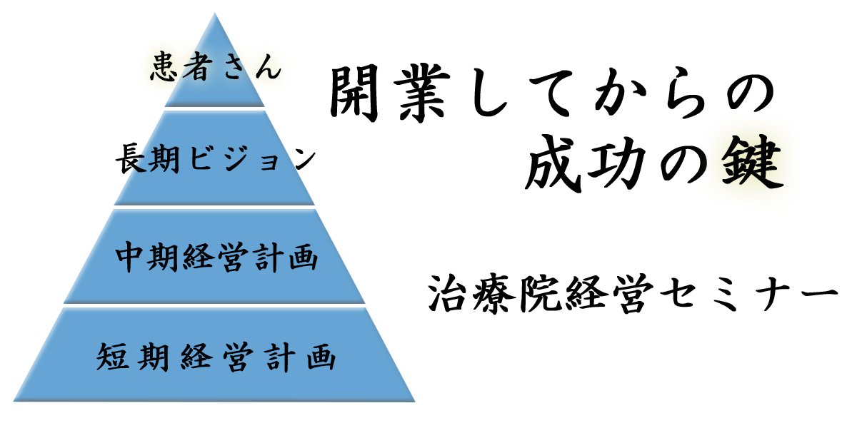 全国鍼灸マッサージ協会 On Twitter 治療院経営セミナー 日時 平成29年5月14日 13 30 16 00 会場 高松センタービル 505号室 講師 Npo全国鍼灸マッサージ協会会長 齋藤剛康 会費 会員3000円 一般5000円 学生無料 申し込みtel 03 5366 5041 経営セミナー 鍼灸