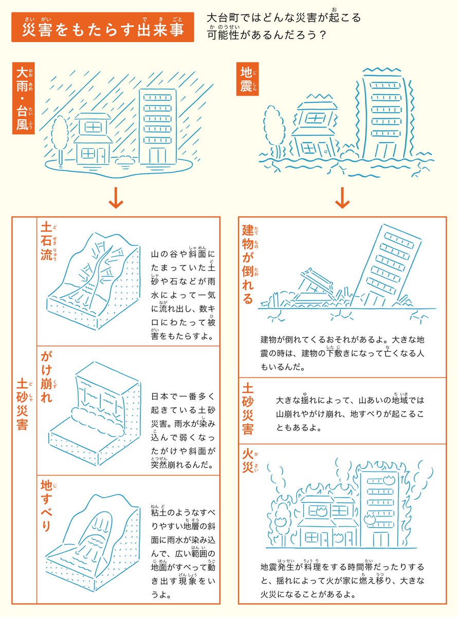 三重県大台町の小学校3・4年生の社会科教科書「たんけん!はっけん!大台町」のイラストを担当しました。大台町に住む子供たちに、自分たちの町の「人」や「歴史」や「仕組み」を知ってもらい、少しでも愛着を持ってもらえたらという思いで制作されております。 