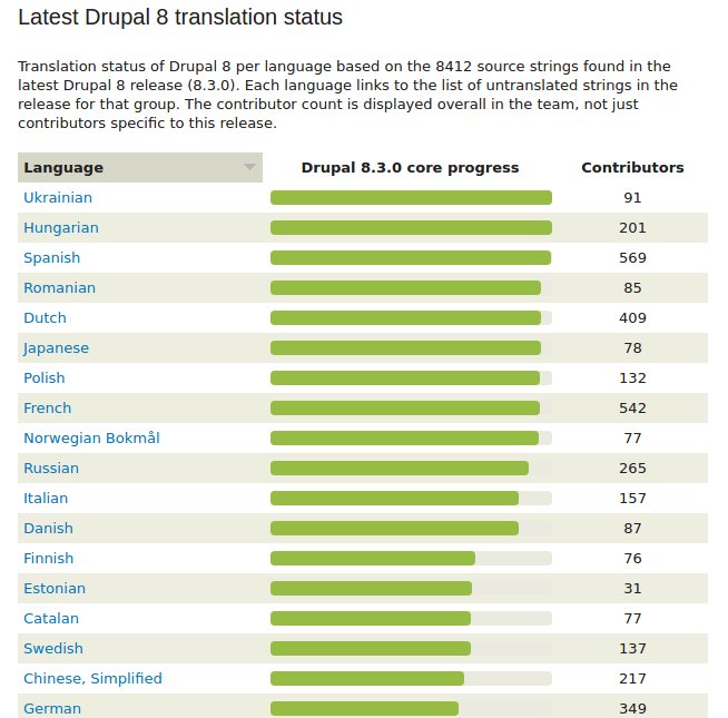 zaporylie's tweet image. Polish translation 2 months ago vs today - amazing work of just a few incredible translators! // cc @d8mi