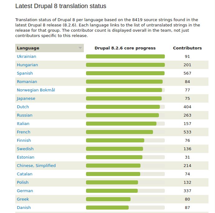 zaporylie's tweet image. Polish translation 2 months ago vs today - amazing work of just a few incredible translators! // cc @d8mi