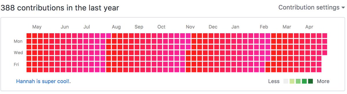 hannahcancode's tweet image. I&apos;m glad Github has updated their style. #learningjs