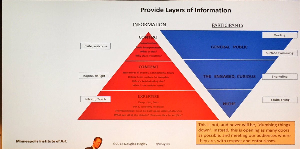 Digital is just a tool. People trust and want museums because of their foundation. #vårmöte17