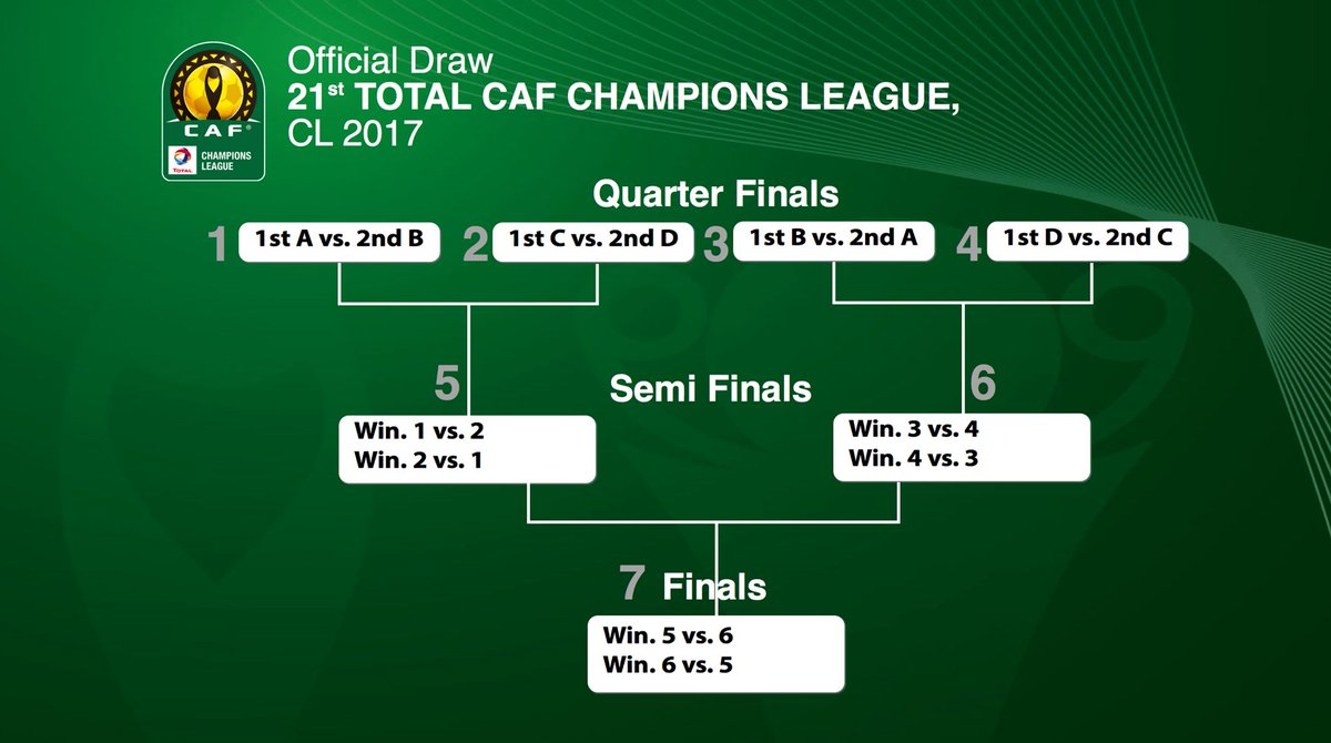 2017 caf champions league final