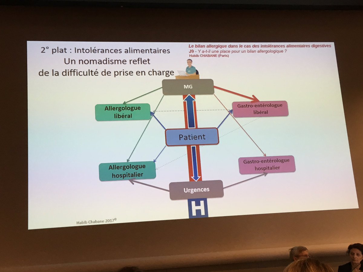 AFPRAL's tweet photo. Allergies, Intolérance et errance du patient. À l'Afpral on informe et aide tout le monde. Rejoigne nous #seipa #gluten #allergie https://t.co/bjWB8DAhvv