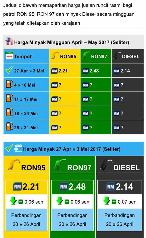 harga minyak may 2017