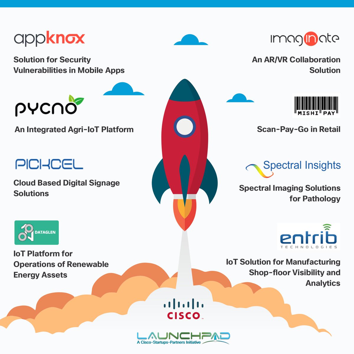 Delighted to welcome @CiscoLaunchPad 2nd cohort! <a href="/appknox/">Appknox</a> @info_mishipay <a href="/SpectrlInsights/">Spectral Insights</a> @PickcelAd @ImaginateNEWS <a href="/dataglen/">DataGlen</a> <a href="/entrib/">Entrib</a> <a href="/pycno/">Pycno IoT Sensors 🔥🔥</a>
