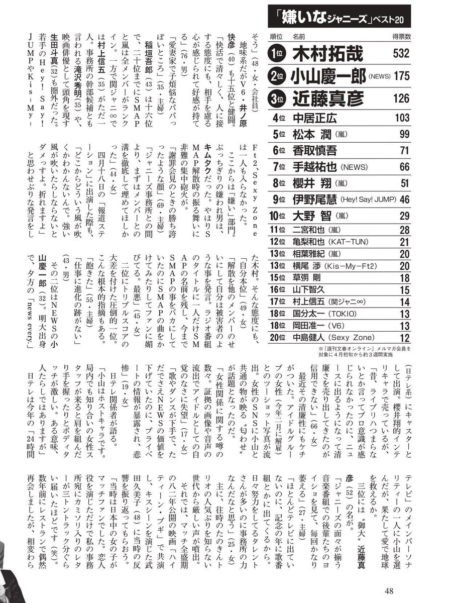 ぱな 嫌いなジャニーズ7位にランクインした手越祐也ですが彼に何を言おうと答えはこうです 爆笑 2位に慶ちゃんがランクインしているのを見て 知名度上がった とポジティブに考えてみた 笑 こういう記事を書く人に伝えたい 時間の無駄 だという ぱな 嫌いなジャニーズ7位にランクインした手越祐也ですが彼に何を言おうと答えはこうです 爆笑 2位に慶ちゃんがランクインしているのを見て 知名度上がった とポジティブに考えてみた 笑 こういう記事を書く人に伝えたい 時間の無駄 だという