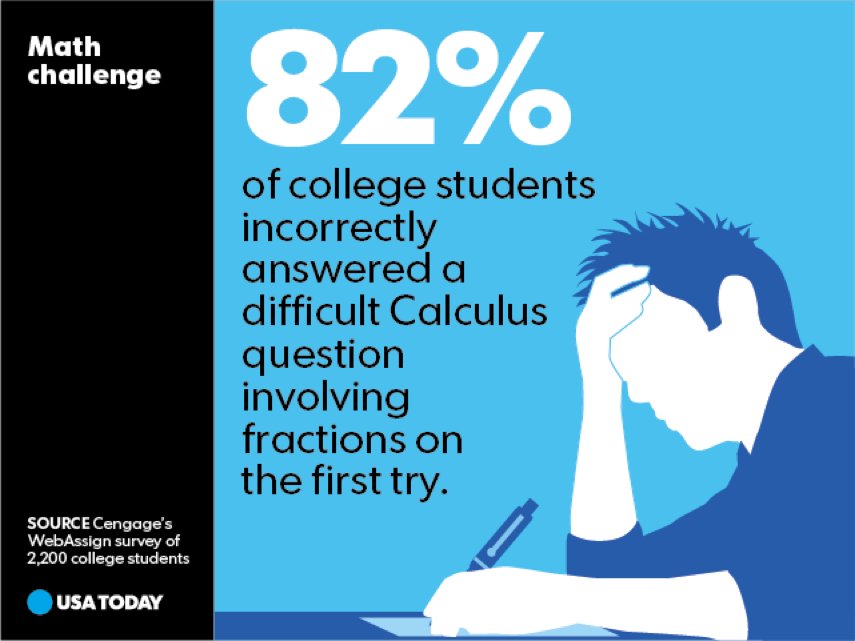 @CengageLearning's WebAssign featured in @USATODAY #snapshot for #mathawareness month #highered #edtech