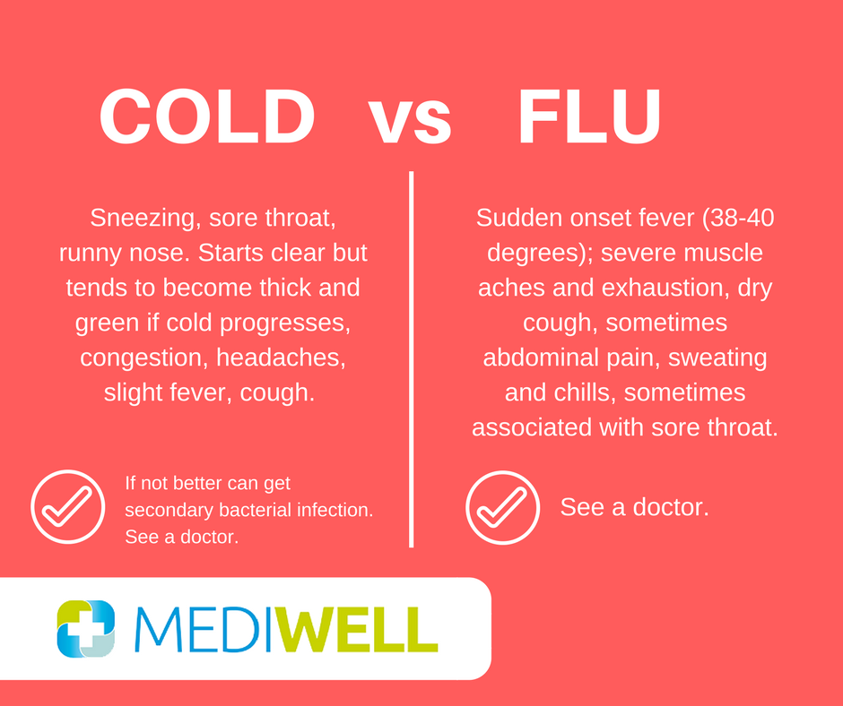 MediwellGroup's tweet photo. Is it just allergies? What is the difference between a Cold and a Flu? Read more here: https://t.co/LkJq9XVG6W https://t.co/pjLvgaE5QY