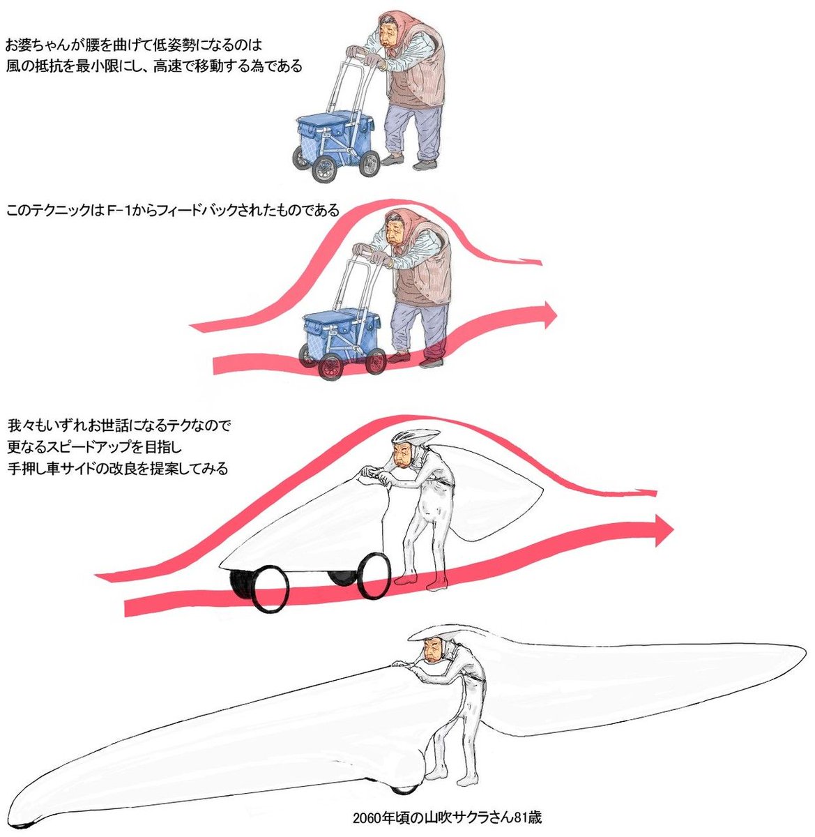 お婆ちゃんかっこよすぎでしょｗ空気抵抗を説明するこのイラストおかしい 話題の画像プラス