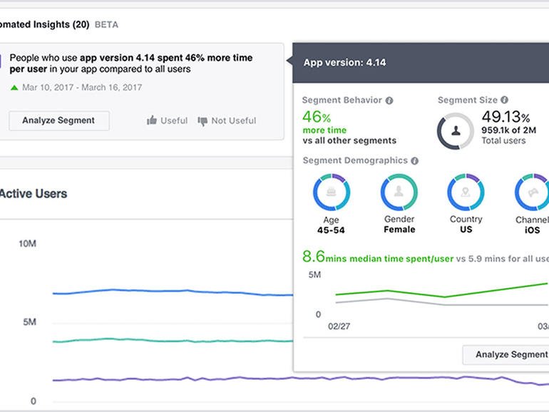 _Twinstate's tweet image. New #AutomatedInsights from #Facebook. Curious to see how it will help your business improve? hubs.ly/H07czTT0