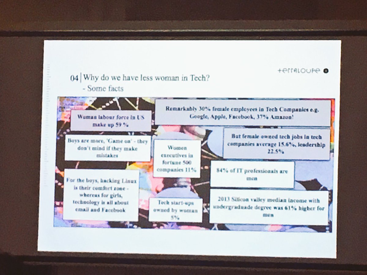 Heike Bedrich (@heikebedrich) on Twitter photo Why we do have so less women in tech? Some numbers from the #femaletechleaders speakers night in Munich Why we do have so less women in tech? Some numbers from the #femaletechleaders speakers night in Munich