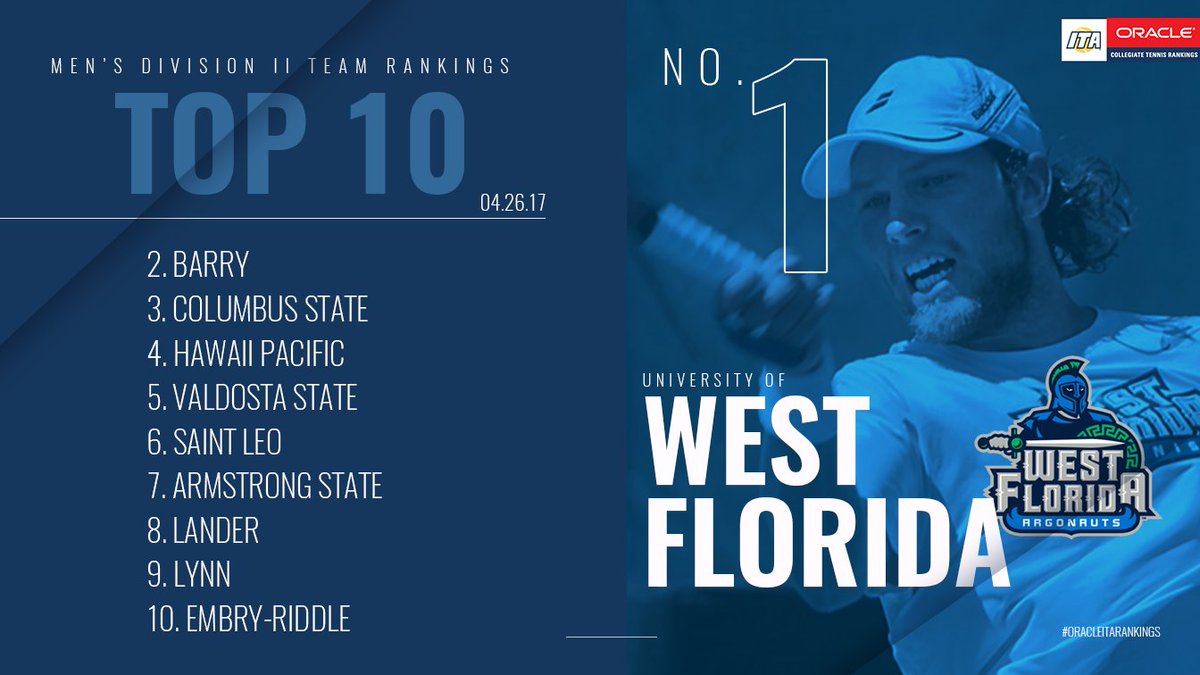 Division II Men's #OracleITARankings Announced: bit.ly/2q8hGOV

<a href="/OracleTennis/">Oracle Tennis</a>