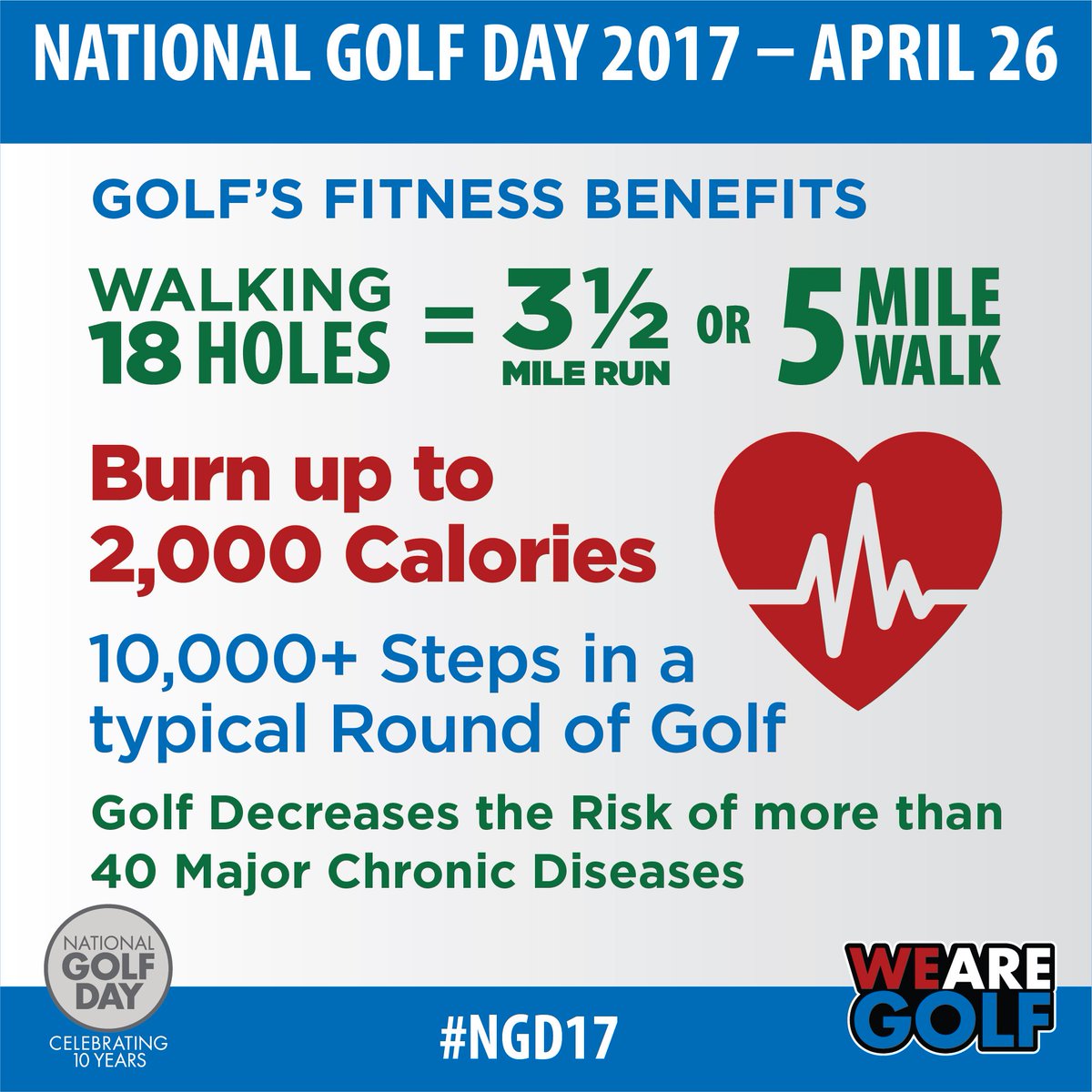 LPGA on X: "Walking 18 holes can burn up to 2K calories. Are you playing  today? https://t.co/dMahZK4cbY #GetFit #NGD17 @wearegolf  https://t.co/UFVHpOAP45" / X
