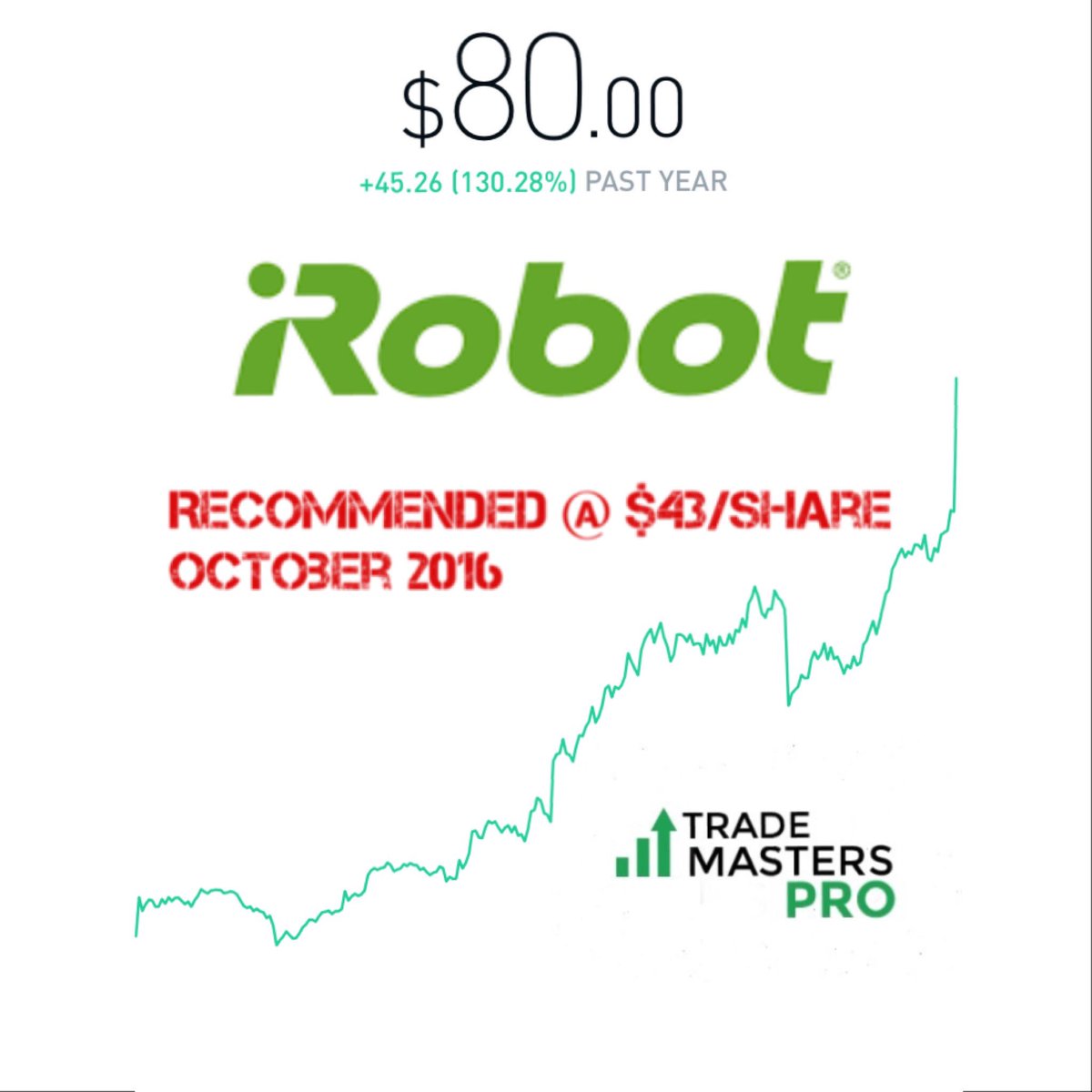 TradeMastersPro's tweet image. Want to know how G😳😳D we are?  We recommended 🤖#IRBT to our subscribers in October of last year.  #SubscribeTODAY 
TradeMastersPro.com