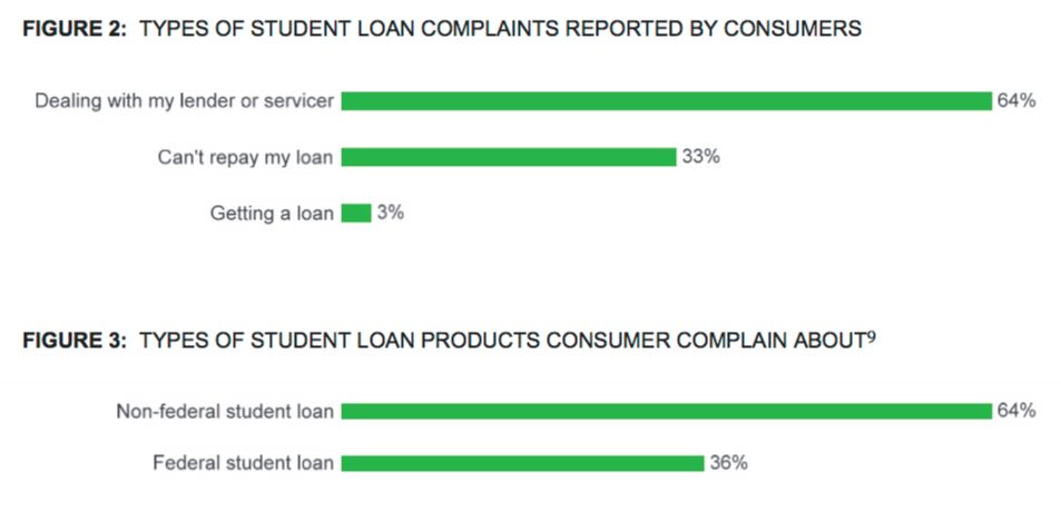 Cfpb Apr Fees Chart