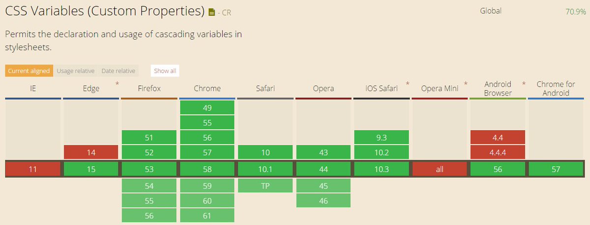 adinteraminense's tweet image. It is time! #cssvariables #css @caniuse