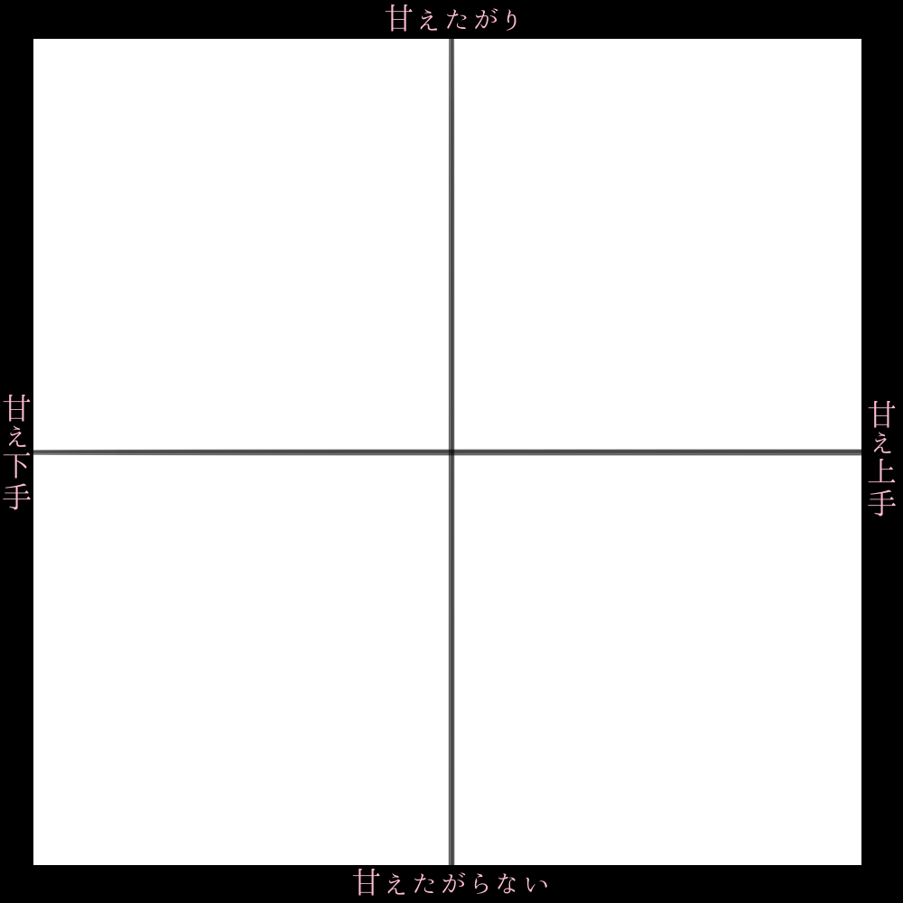 テンプレまとめ Min T ミント