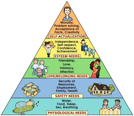 psychological needs The list of common psychological needs and/or wants knowing this will help you understand others better as well and will give you keys to influence. psychological needs The list of common psychological needs and/or wants knowing this will help you understand others better as well and will give you keys to influence.