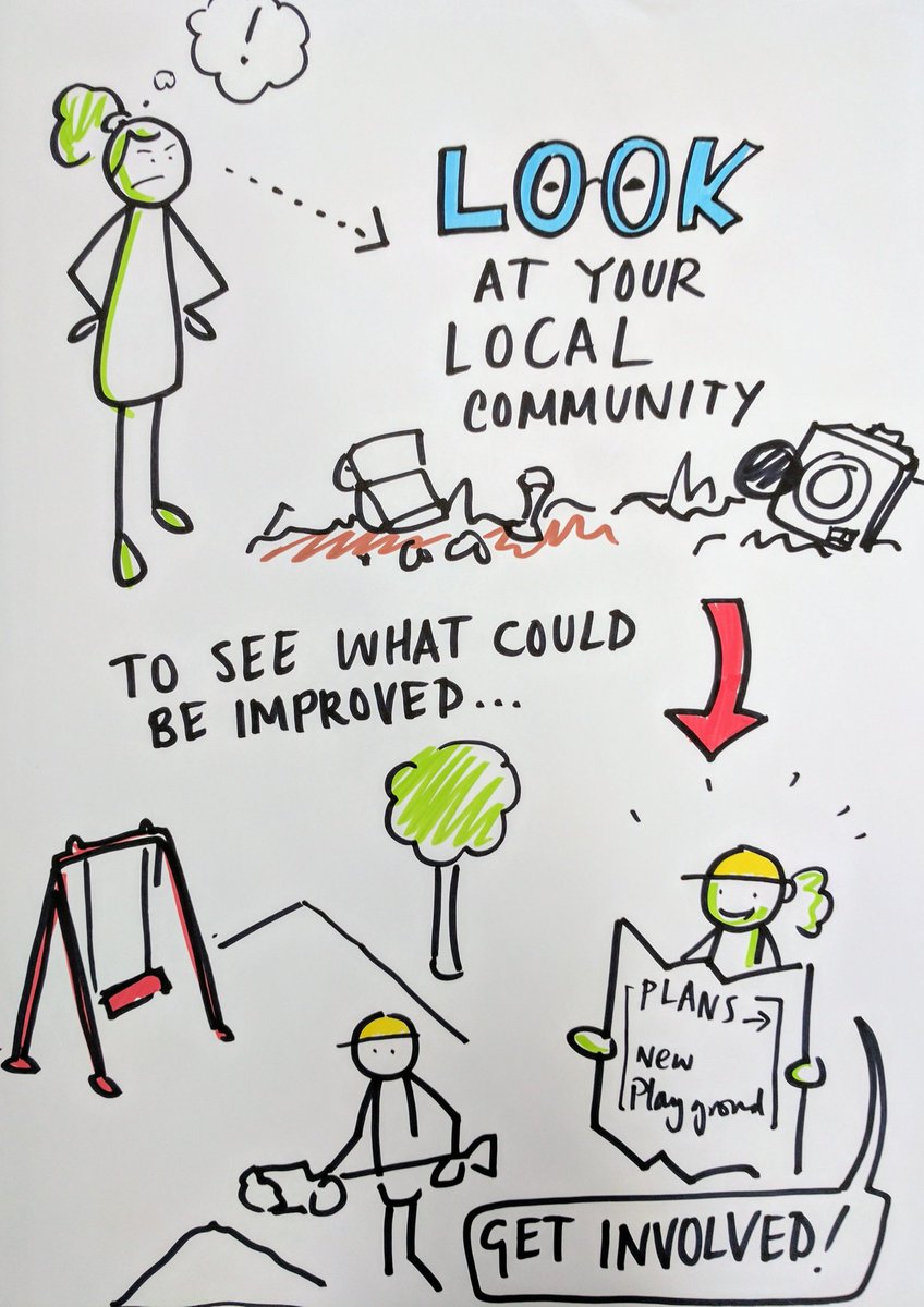 LeedsYouthVoice's tweet photo. Active citizenship... Getting involved... Having your say https://t.co/ZM23omFRTv