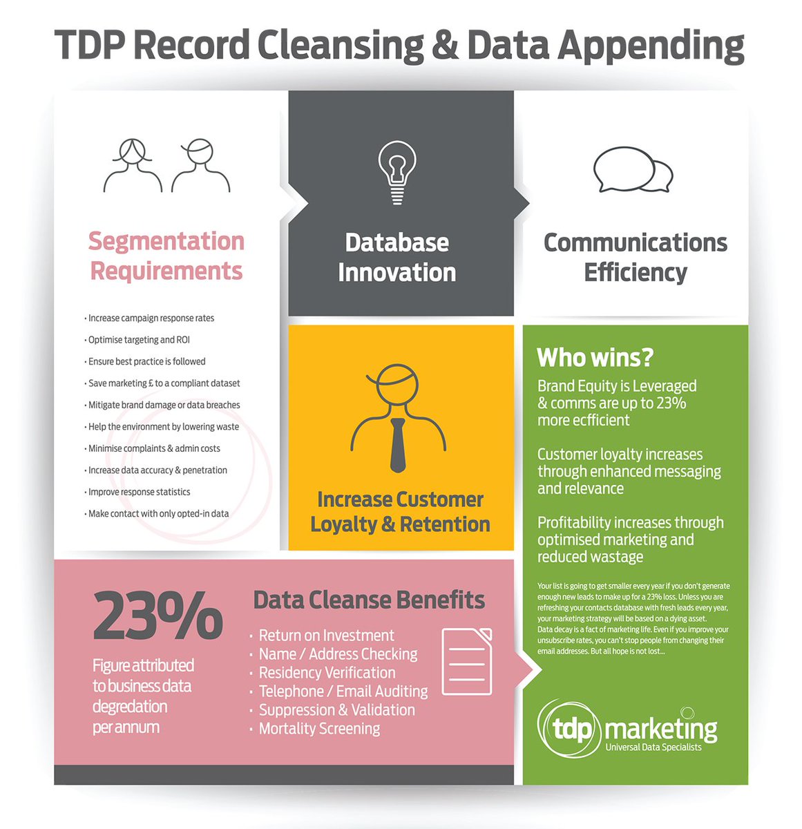 TDPagency's tweet image. If considering #Marketing &amp;amp; wondering where all your client&apos;s have gone, our #DataDecay infographic may help? Call 0844 5611133, it&apos;s urgent