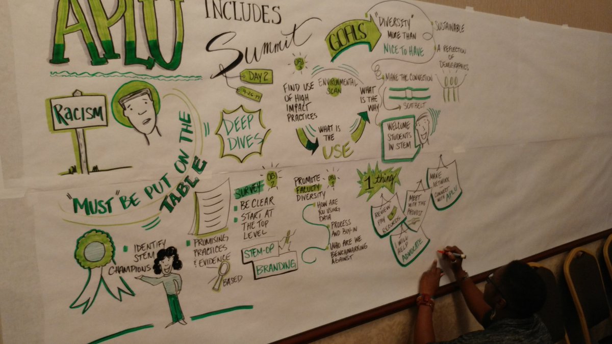 omarfaison's tweet image. Stimulating couple of days of discussion with great minds at #APLUincludes Summit 2017. Thx @travisyork for your work. See you next year.