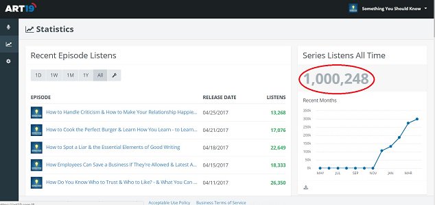 syskmike's tweet image. Milestone day! &quot;The Something You Should Know&quot; podcast hit one million listens today. Come listen - somethingyoushouldknow.net  #podcasting