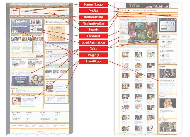 indigodesigned's tweet photo. Components Versus Patterns https://t.co/p75YoAwYES https://t.co/dFeIRUQ5km