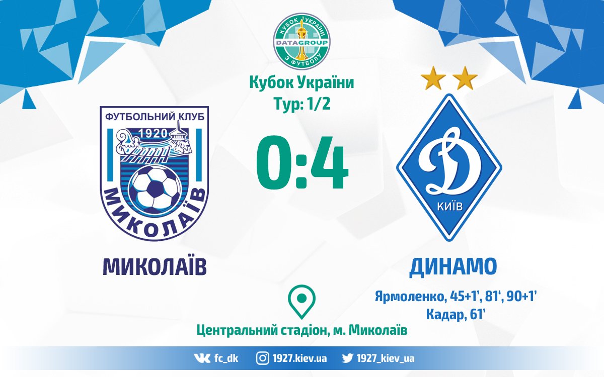 fc_dk's tweet image. «Динамо» - перший фіналіст Кубку України!

Автори голів: Ярмоленко, 45+1’, 81‘, 90+1’; Кадар, 61’

Звіт матчу - goo.gl/hYvAxo