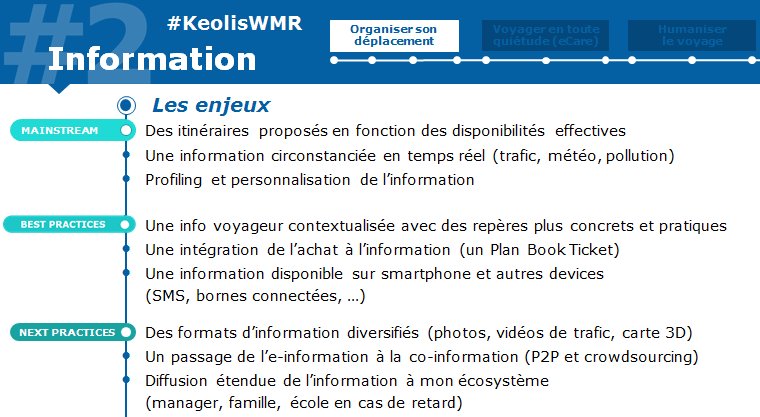 Keolis Group 1ere Thematique L Organisation Du Deplacement Le Guidage L Information Le Multimodal Le Ticketing Keoliswmr T Co Rarqazllj1