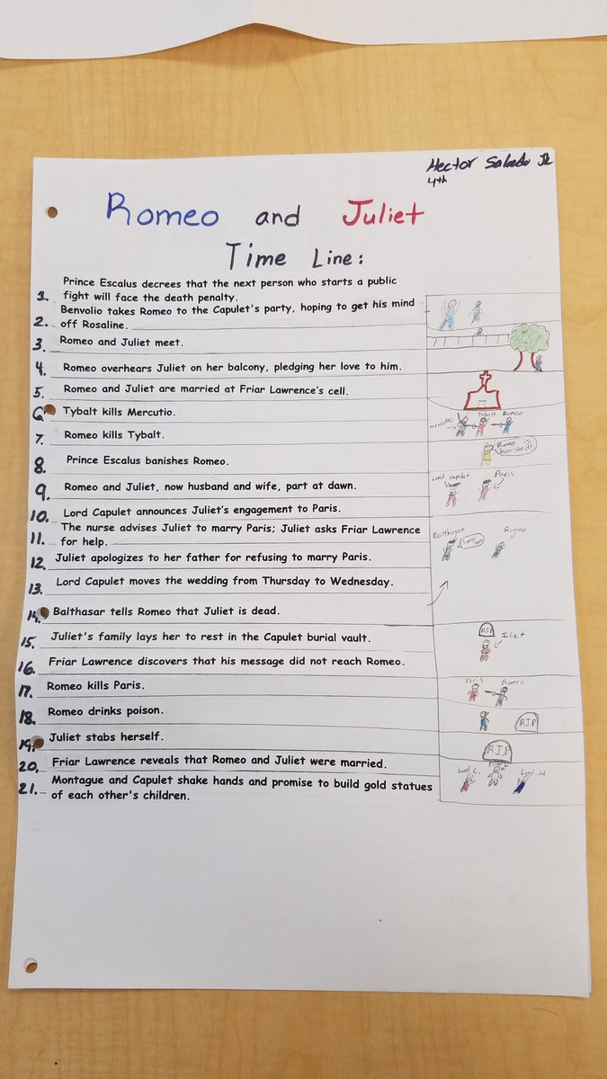 [DIAGRAM] Romeo And Juliet Plot Diagram