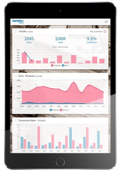 genetec's tweet photo. Engage your shoppers with @Genetec #RetailSense #RetailAnalytics #RetailIntelligence from #Retail #Analytics https://t.co/zl1Afnebg3 https://t.co/rqevOsSfnm