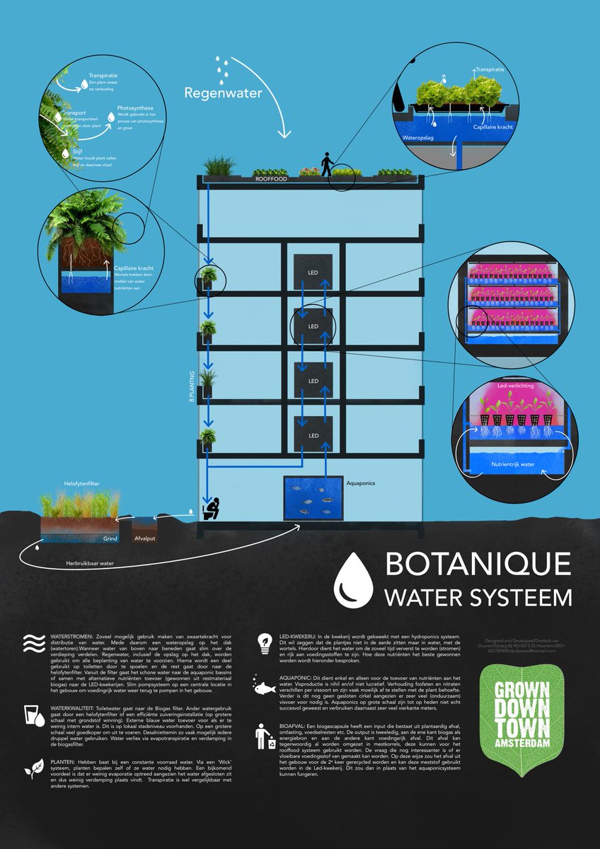 hrbs_nl's tweet image. #tegenlicht #verticalfarming #closingtheloops gewoon anders over alles nadenken! ;-) totale integratie van verschillende systemen. #nowaste