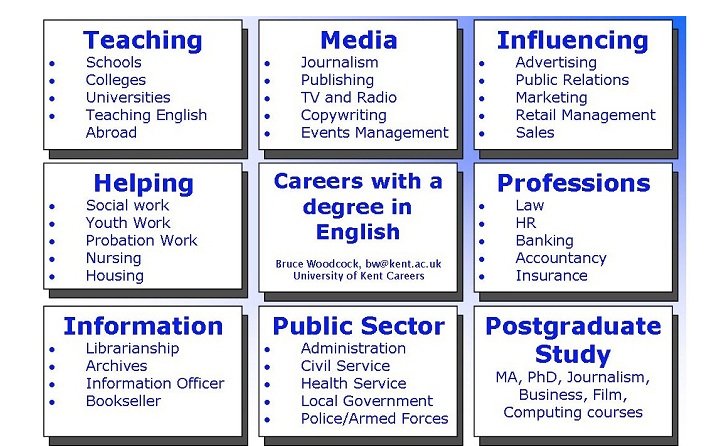 describe possible development opportunities in business administration 17 describe possible development opportunities 18 justify the value of developing a learning plan outcome 2: be able to evaluate and improve own performance using feedback from others. describe possible development opportunities in business administration 17 describe possible development opportunities 18 justify the value of developing a learning plan outcome 2: be able to evaluate and improve own performance using feedback from others.