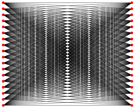 Complexity term of the day: Bipartite Graph 

complexityexplorer.org/explore/glossa…