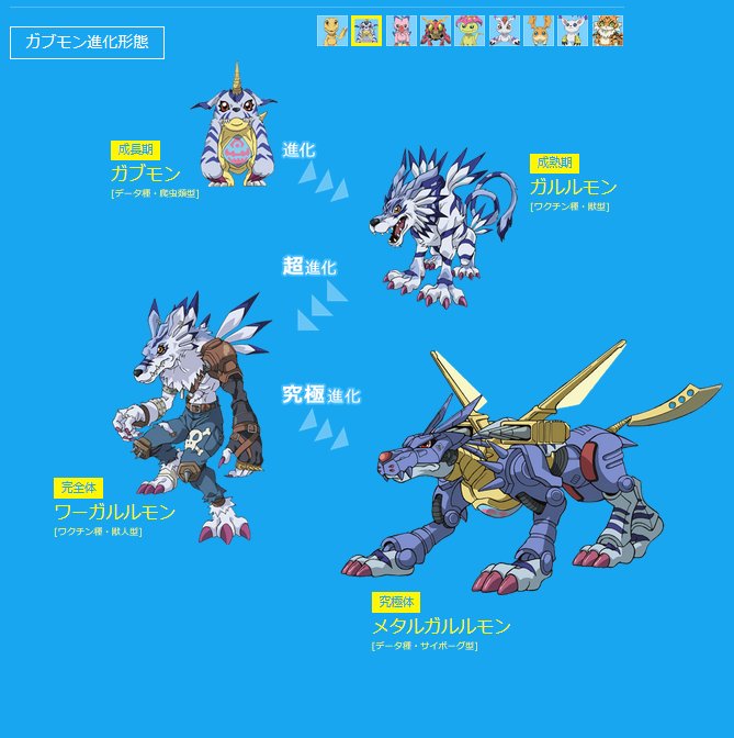 デジモン広報委員会 S Recent Tweets 4 Whotwi Graphical Twitter Analysis