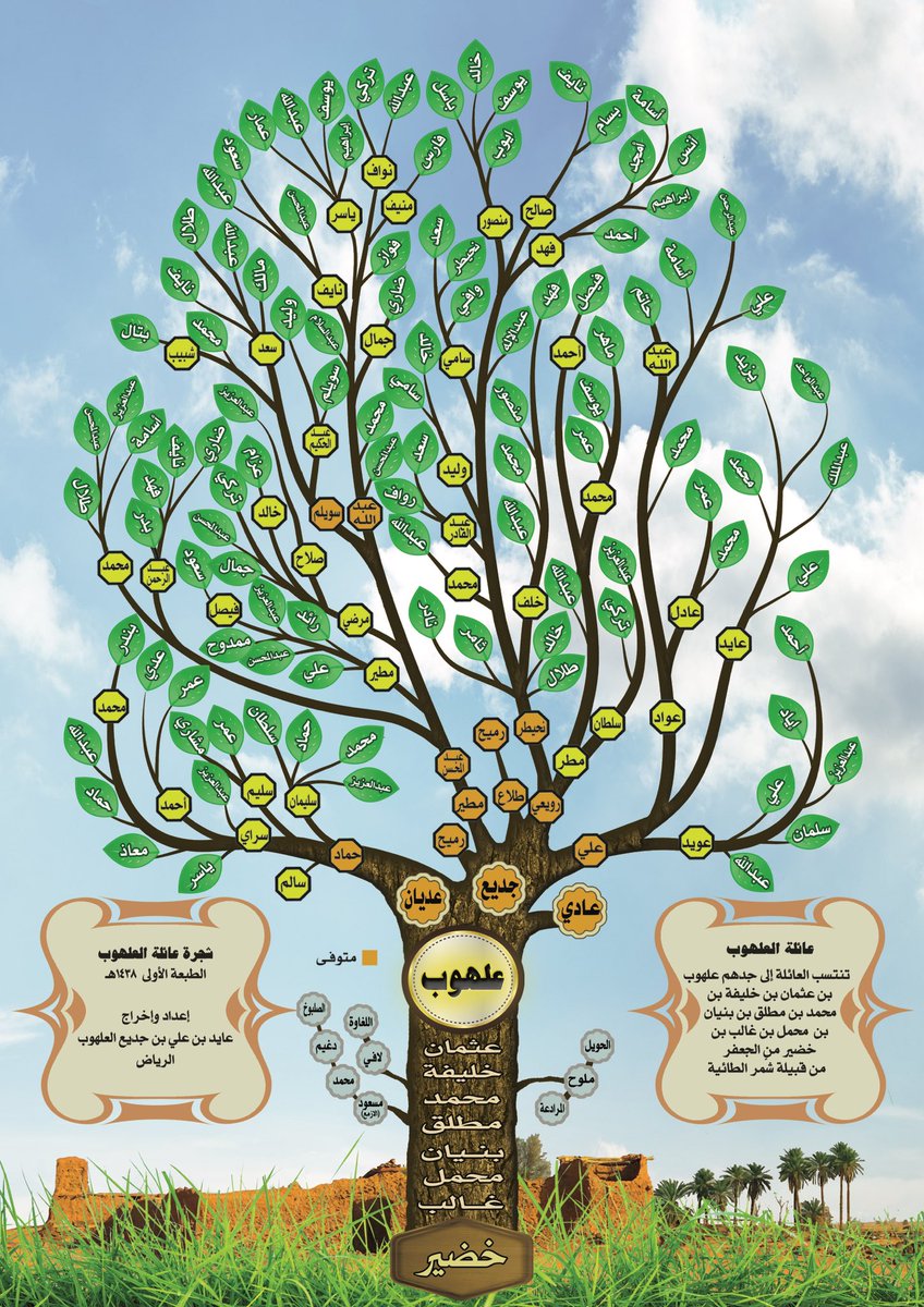 تصميم شجرة العائلة On Twitter Alshakroof من أعمالنا مشجرة شجرة العائلة الجعفر شمر