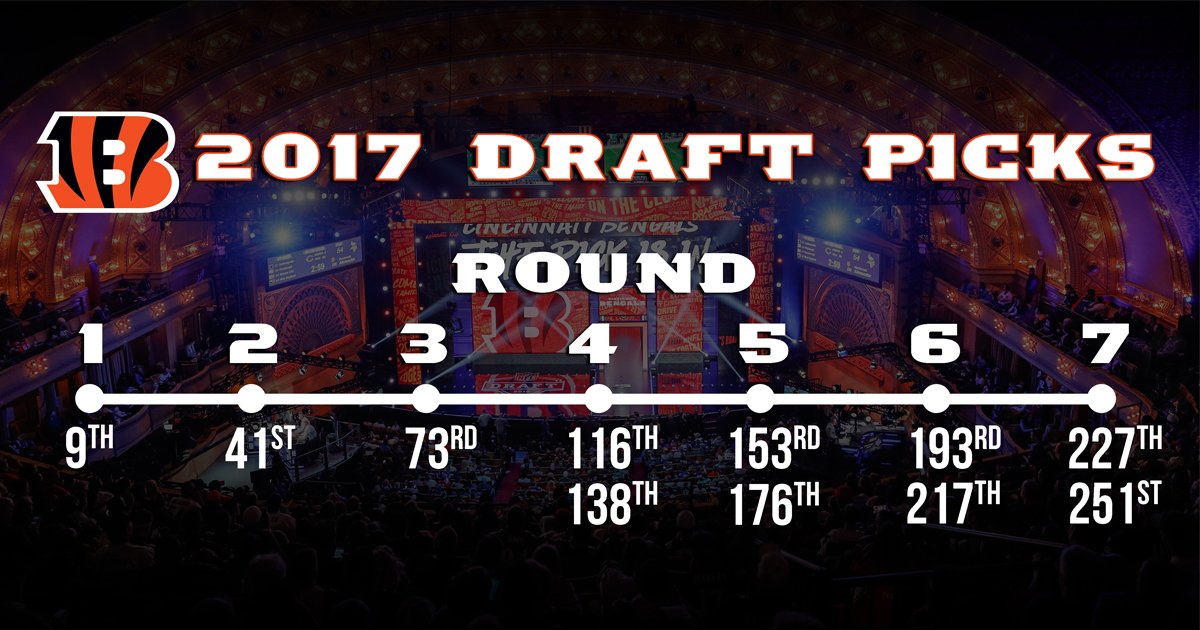 #Bengals ponder measurables vs. production  📰: go.bengals.com/2q9hcIo https://t.co/hT4ApS9oei