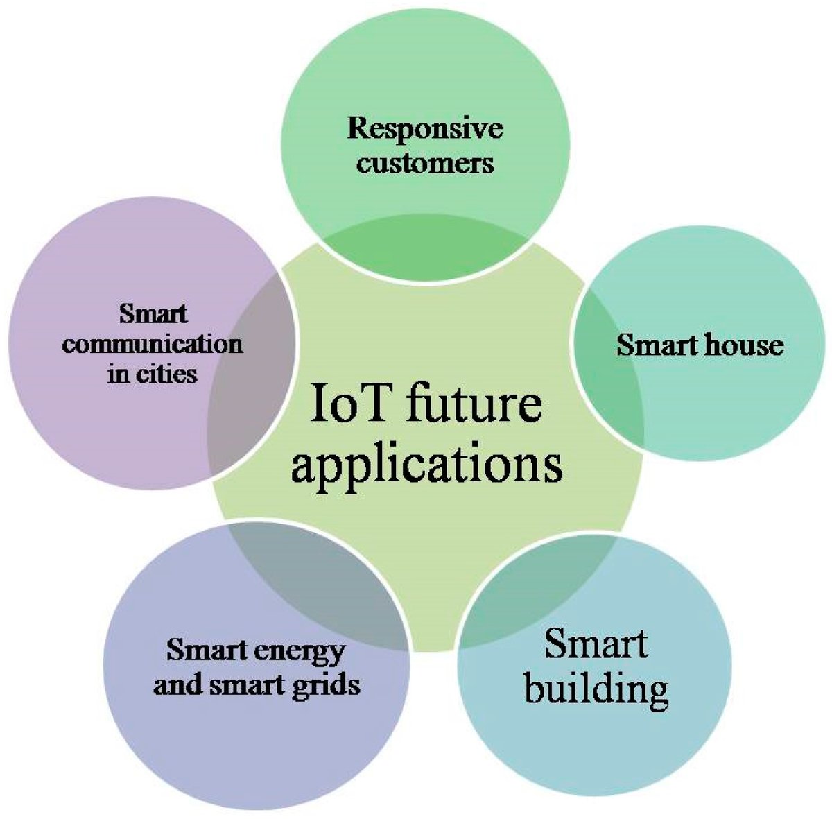 1DavidClarke's tweet image. A #SmartCities Review
#IoT #Blockchain #Fintech #5G
 goo.gl/POgzh6 @BourseetTrading @DBaker007
#defstar5... by #Mohammedjawi