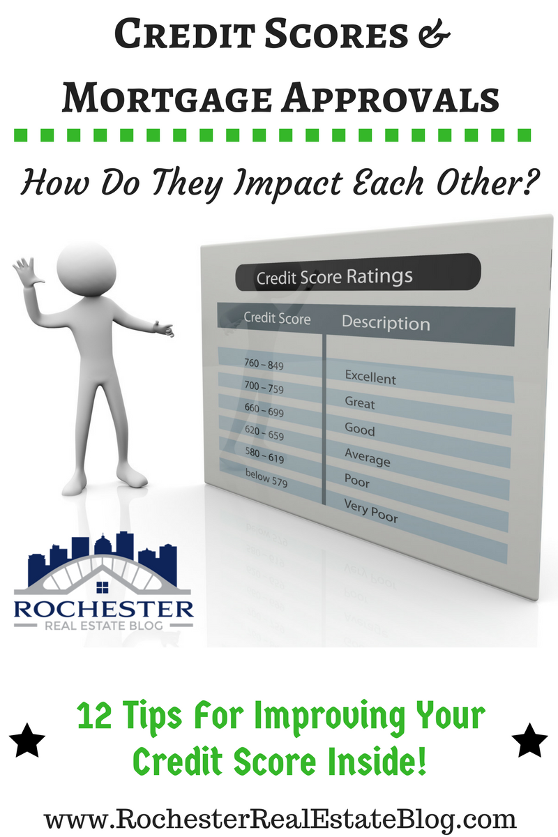 KyleHiscockRE's tweet photo. 12 Tips To Improve Your Credit Score In Order To Buy A #Home - https://t.co/LgDaNJ1SkY via @KyleHiscockRE #realestate https://t.co/dHYimb0qdb