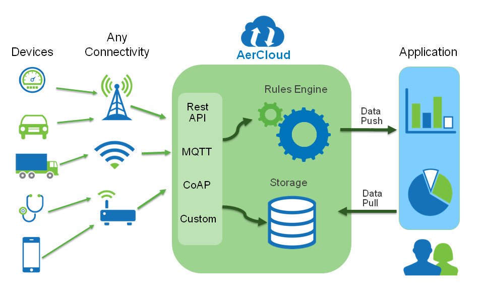 Still_Benn's tweet image. Internet of Things poised to drive changes in the #cloud 
ln.is/okt.to/b874X    #IoT